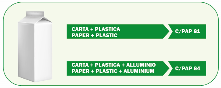 Lettura della carta PVC Lente di ingrandimento Carta di - Temu Italy